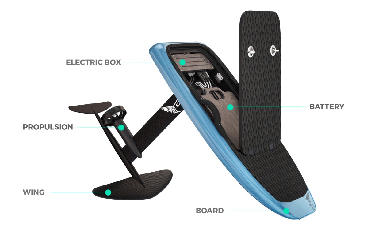 NEUMOTOR POWERS SURFBOARD